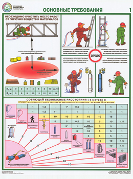 ПС15 Организация рабочего места газосварщика (пластик, А2, 4 листа) - Плакаты - Сварочные работы - Магазин охраны труда ohranatruda-shop.ru