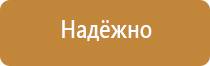 характеристика знаков пожарной безопасности