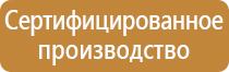 группы знаков пожарной безопасности